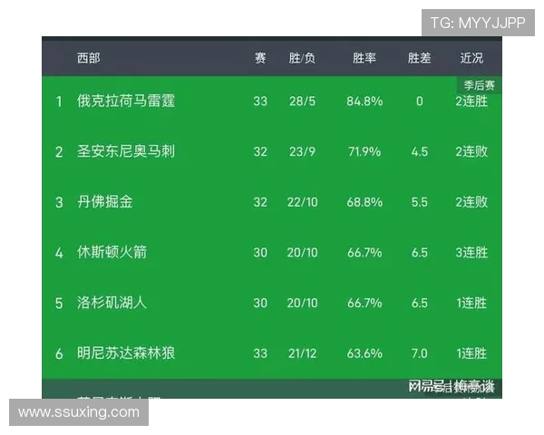 火箭险胜步行者球员评分盘点